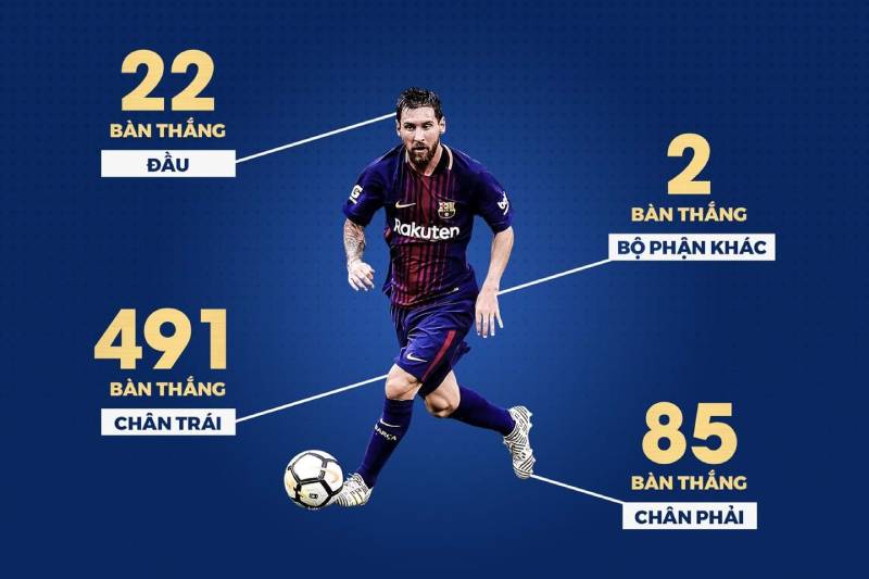 SBT Trong Bóng Đá Là Gì? Thuật Ngữ Hay Gặp Khi Xem Bóng 4 Vai trò của SBT trong việc đánh giá phong độ cầu thủ